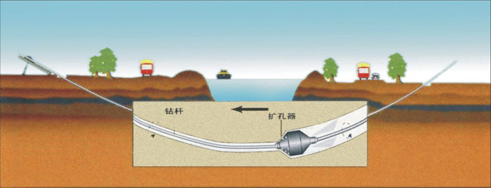 明光pe管道穿越